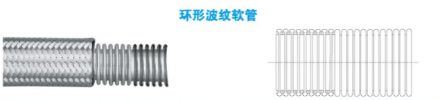 環波金屬軟管